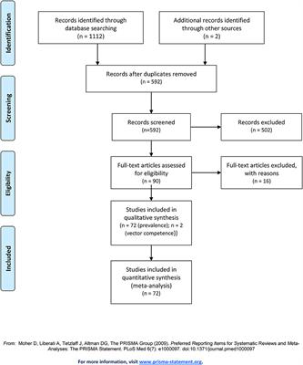 The Prevalence of Coxiella burnetii in Hard Ticks in Europe and Their Role in Q Fever Transmission Revisited—A Systematic Review